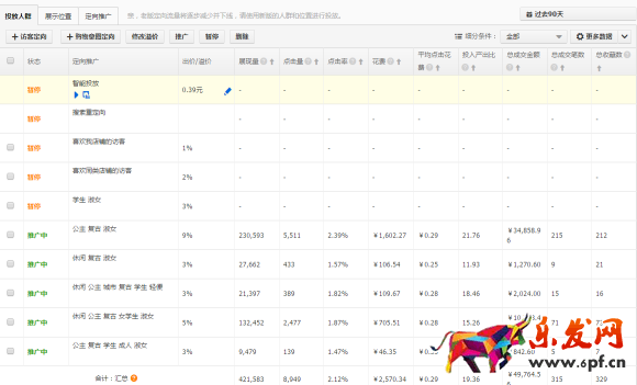 如何玩轉(zhuǎn)定向手淘的投放? 如何玩轉(zhuǎn)定向手淘的投放?