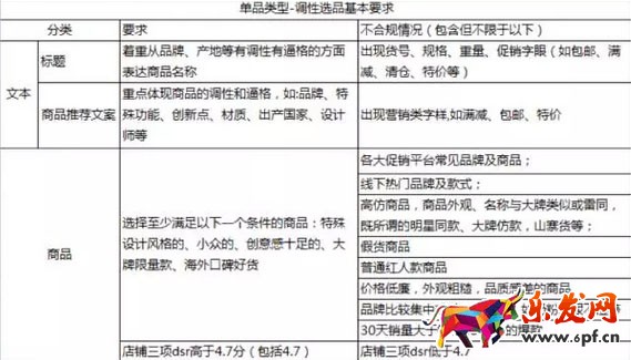 淘寶達人內(nèi)容質(zhì)量