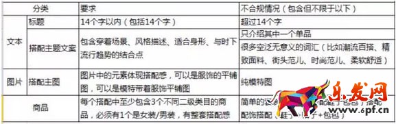 淘寶達人內(nèi)容質(zhì)量