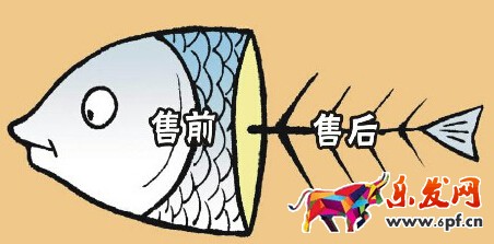 雙十一售后問題你解決好了嗎?