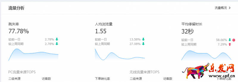 生意參謀跳失率