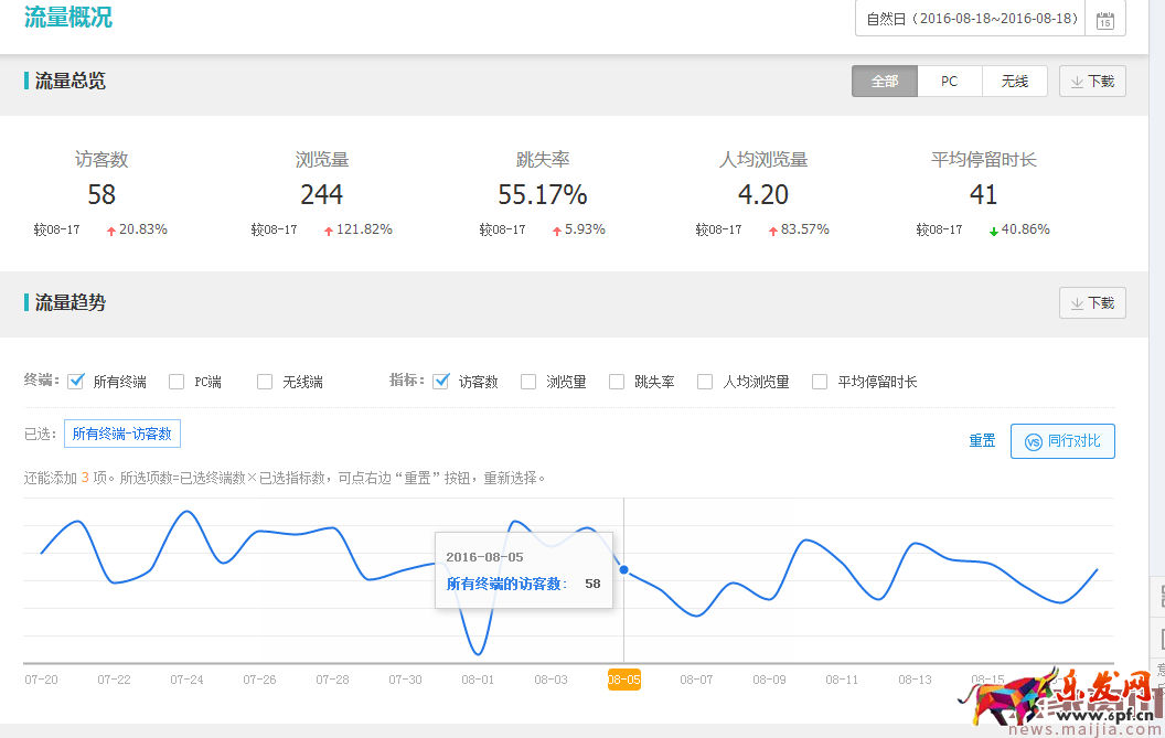 冷門類目商家直通車操作技巧 冷門類目商家直通車操作技巧