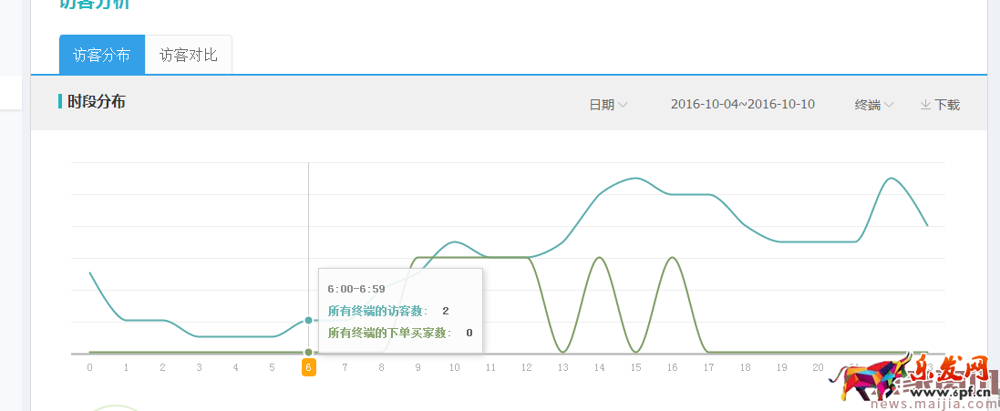 冷門類目商家直通車操作技巧 冷門類目商家直通車操作技巧