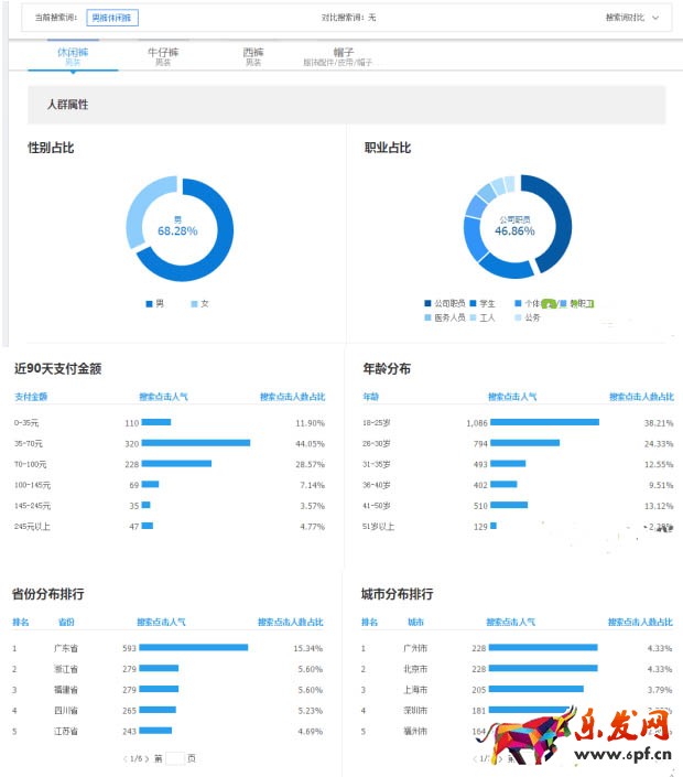 淘寶店鋪快速上十分
