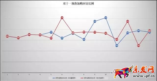 生意參謀數(shù)據(jù)分析