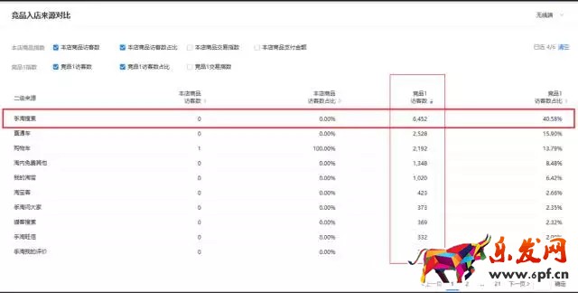 生意參謀數(shù)據(jù)分析