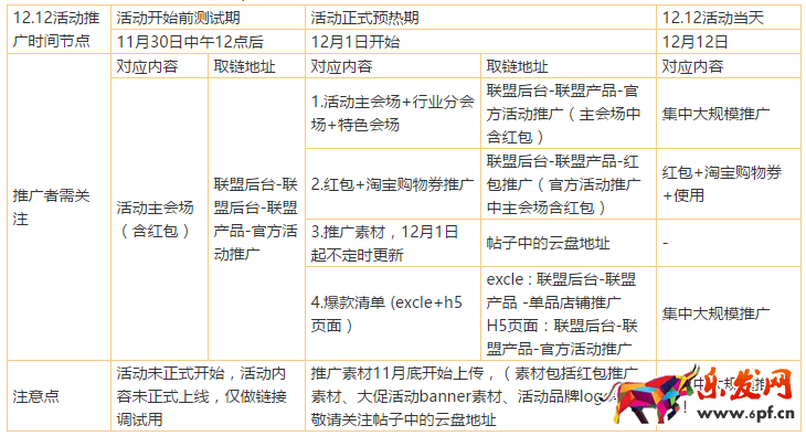 雙十二活動推廣安排 雙十二活動推廣安排