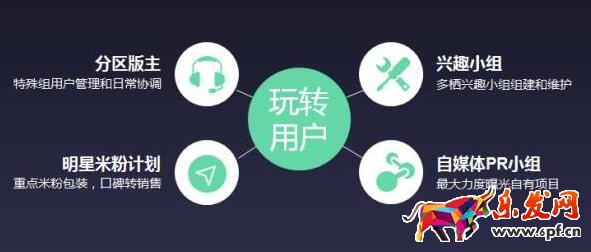 用戶運(yùn)營(yíng)心得 用戶運(yùn)營(yíng)心得