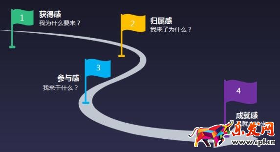 用戶運(yùn)營(yíng) 用戶運(yùn)營(yíng)