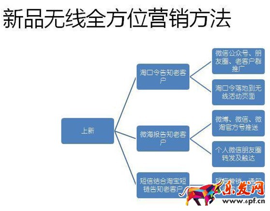 手淘免費流量短鏈