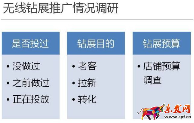 手淘付費流量鉆展