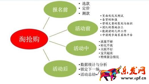 淘搶購報(bào)名 淘搶購報(bào)名