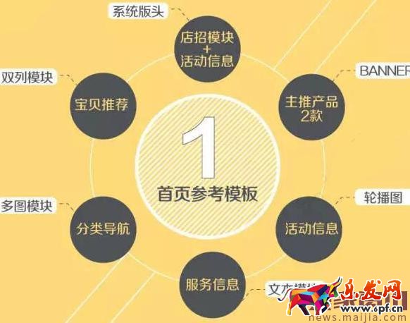 淘寶無線端運營思路,這樣提高無線權重