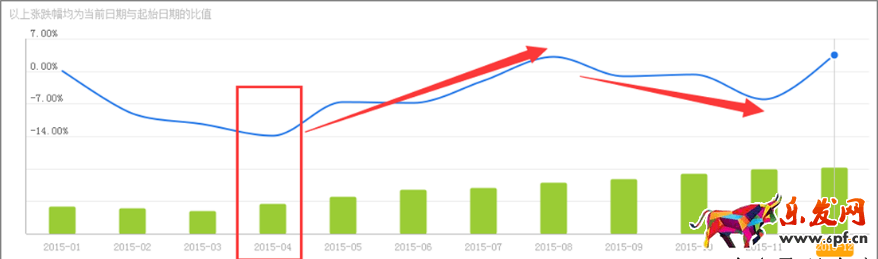 年貨節促銷直通車如何選款 年貨節促銷直通車如何選款