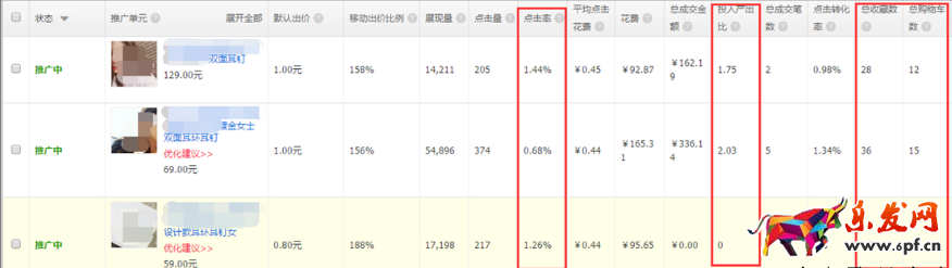 直通車怎么測款