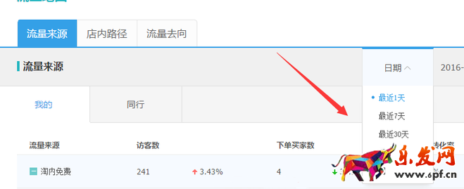 淘寶生意參謀 淘寶生意參謀