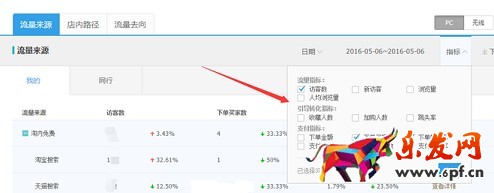 生意參謀 生意參謀