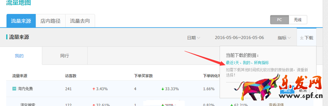 生意參謀 生意參謀