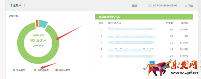 如何用生意參謀分析淘寶流量下降的原因? 如何用生意參謀分析淘寶流量下降的原因?