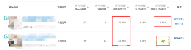 生意參謀商品效果怎么用? 生意參謀商品效果怎么用?