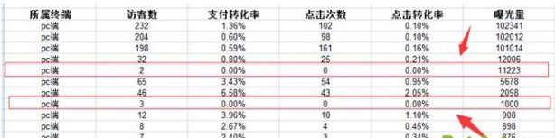 數據作戰室:生意參謀數據如何分析? 數據作戰室:生意參謀數據如何分析?