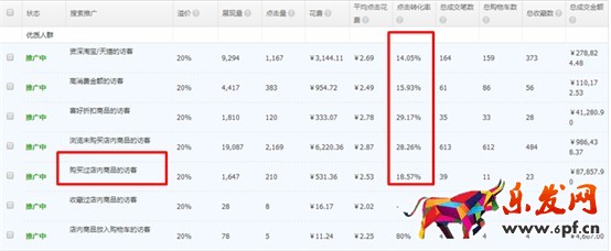 直通車推廣方案