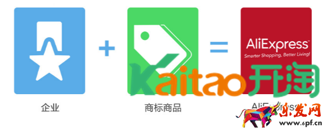 速賣通品牌授權(quán) 速賣通品牌授權(quán)