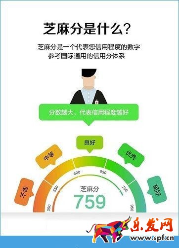 芝麻信用分 芝麻信用分