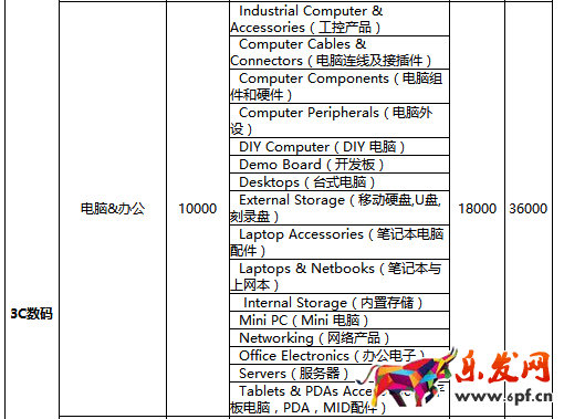 速賣通年費 速賣通年費