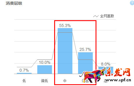 寶貝標題優化技巧 寶貝標題優化技巧