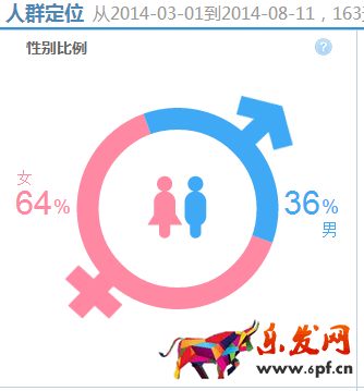 寶貝標題優化技巧 寶貝標題優化技巧