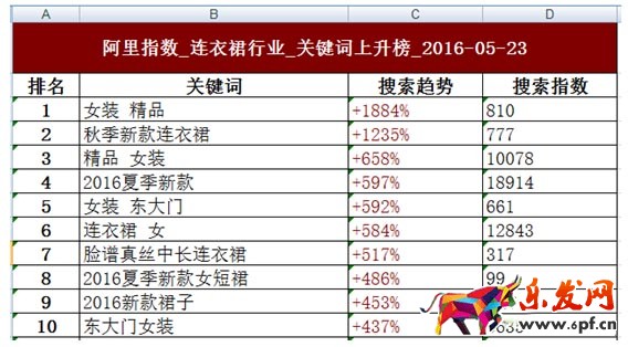 阿里指數 阿里指數