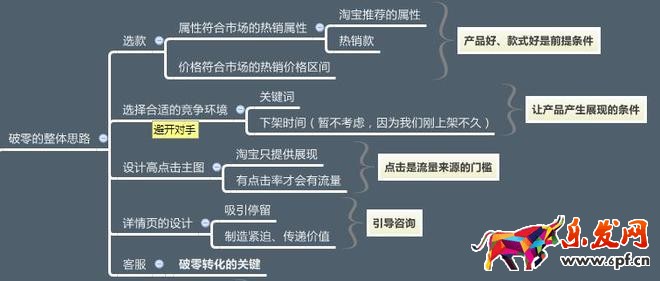 淘寶新品 淘寶新品