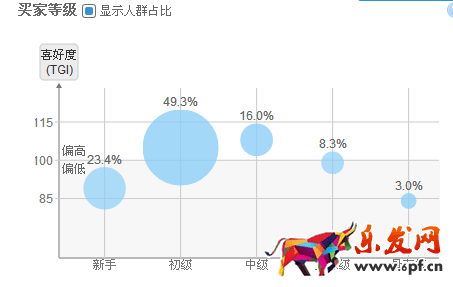 如何使用淘寶直通車引流？
