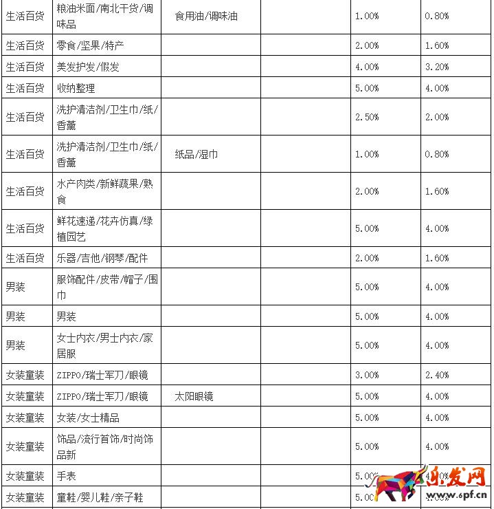 聚劃算品牌團收費標準