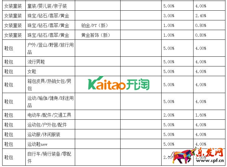 聚劃算品牌團收費標準