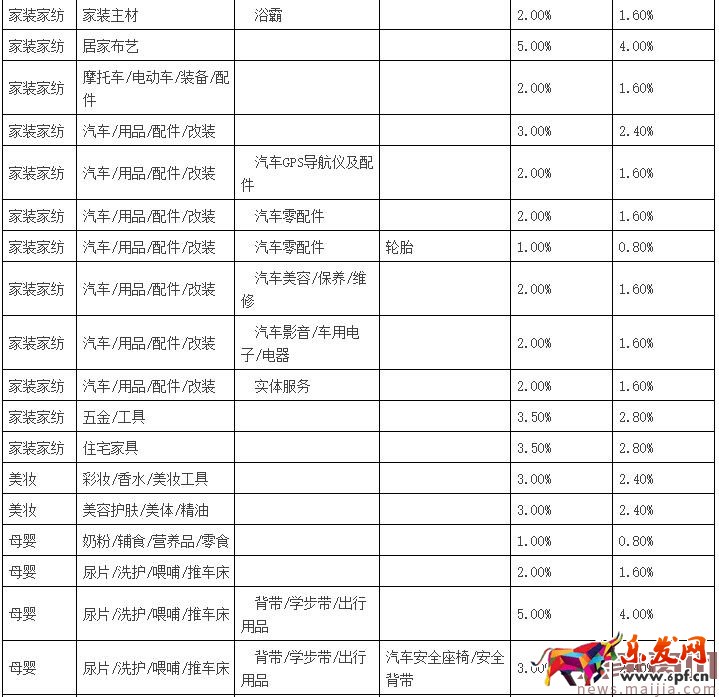 聚劃算品牌團(tuán)收費(fèi)標(biāo)準(zhǔn) 聚劃算品牌團(tuán)收費(fèi)標(biāo)準(zhǔn)