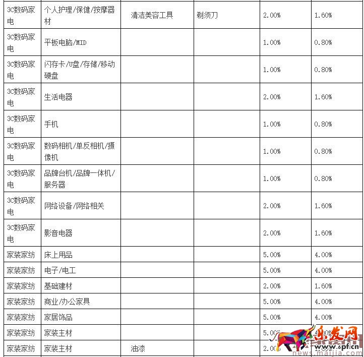 聚劃算品牌團(tuán)收費(fèi)標(biāo)準(zhǔn) 聚劃算品牌團(tuán)收費(fèi)標(biāo)準(zhǔn)