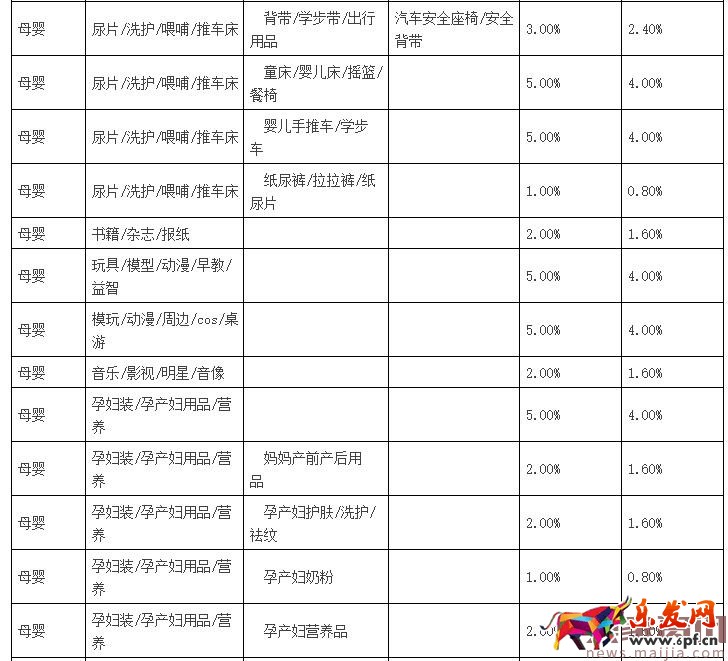 聚劃算品牌團(tuán)收費(fèi)標(biāo)準(zhǔn) 聚劃算品牌團(tuán)收費(fèi)標(biāo)準(zhǔn)