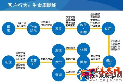 微商如何維護好老顧客? 微商如何維護好老顧客?