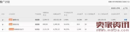 淘寶客推廣基礎工作介紹 淘寶客推廣基礎工作介紹