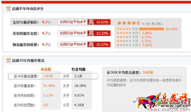 天貓?zhí)詫毮阋荛_(kāi)的28個(gè)坑 天貓?zhí)詫毮阋荛_(kāi)的28個(gè)坑