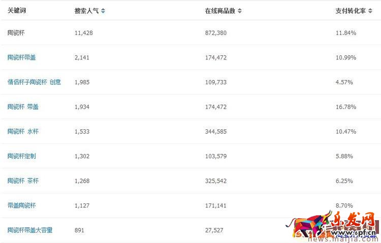 淘寶寶貝類目怎么更換？