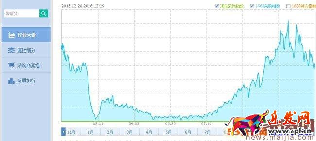 2017春款女裝最全上架技巧 2017春款女裝最全上架技巧