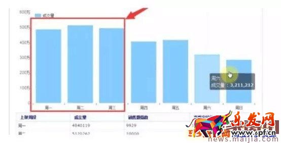 淘寶寶貝上下架時間技巧 淘寶寶貝上下架時間技巧