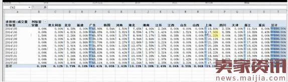 淘寶運營技巧之市場分析 淘寶運營技巧之市場分析