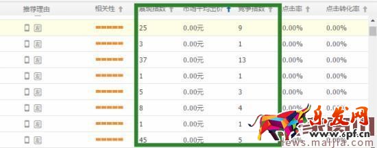 2017直通車選詞,技巧都在這了 2017直通車選詞,技巧都在這了