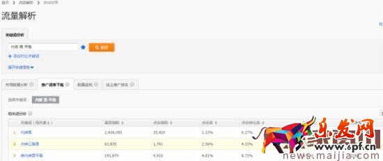 2017直通車選詞,技巧都在這了 2017直通車選詞,技巧都在這了