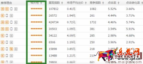 2017直通車選詞,技巧都在這了 2017直通車選詞,技巧都在這了