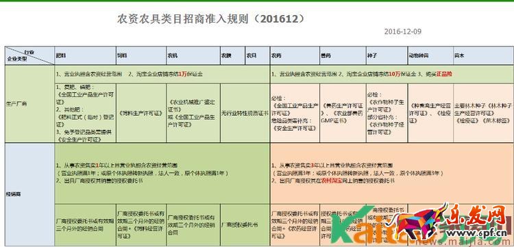 2017年農(nóng)村淘寶春耕節(jié)“拼車購(gòu)”活動(dòng)規(guī)則
